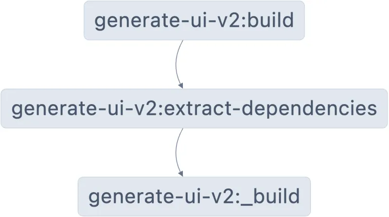 Nx task graph for building the Lit webview